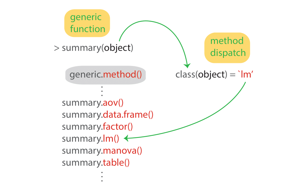 R Regression Models 